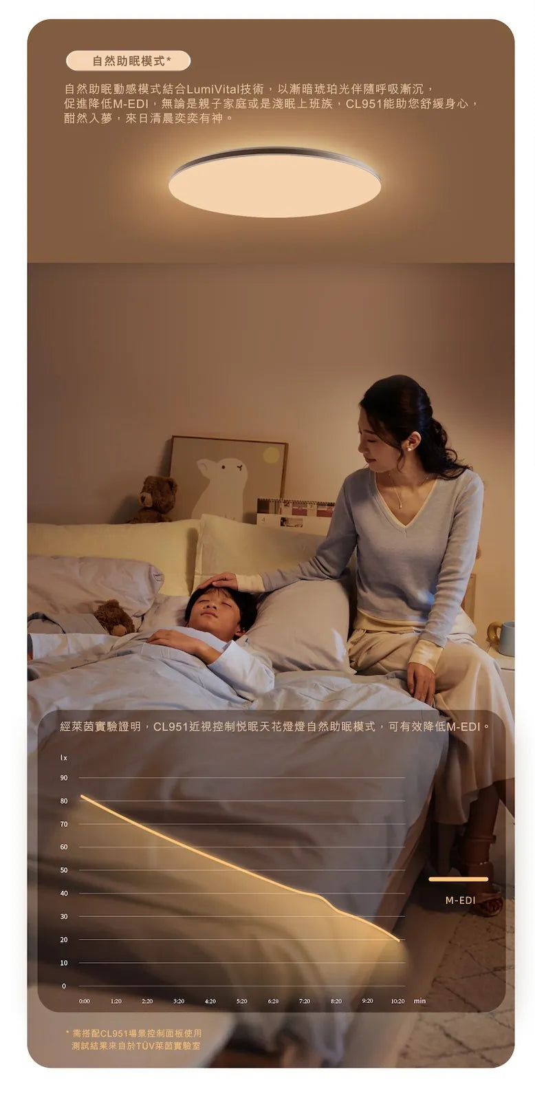 Philips CL951 Myopia Control Sleep-friendly Ceiling Light