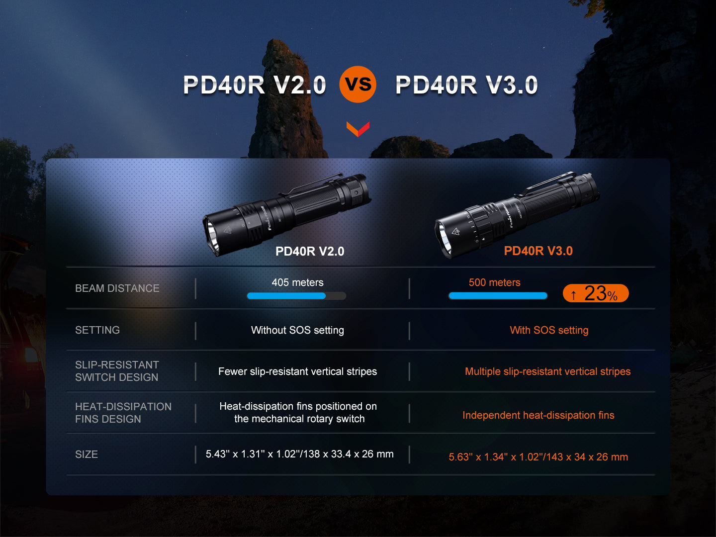 FENIX PD40R V3.0 愛維斯 照明