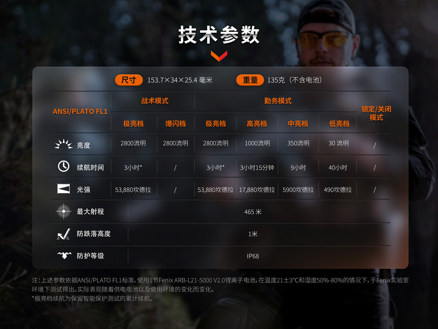 FENIX TK20R UE SFT70 LED Flashlight 電筒 ARB-L21-5000 V2.0 2800流明 465米 愛維斯 照明