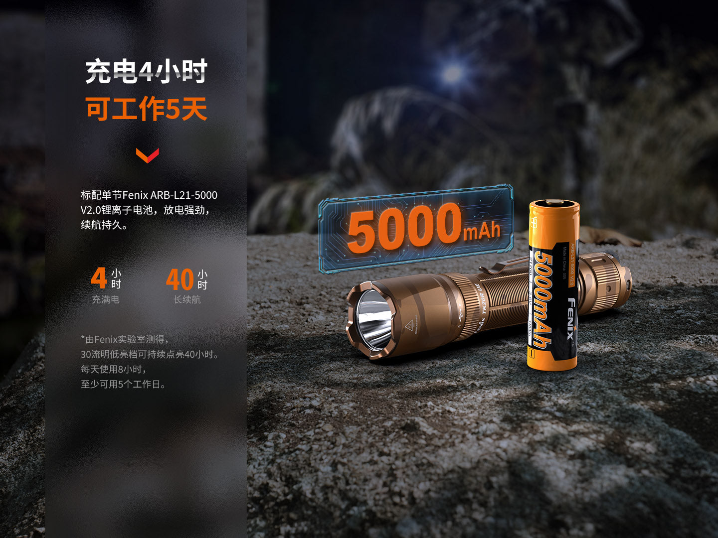 FENIX TK20R UE SFT70 LED Flashlight 電筒 ARB-L21-5000 V2.0 2800流明 465米 愛維斯 照明