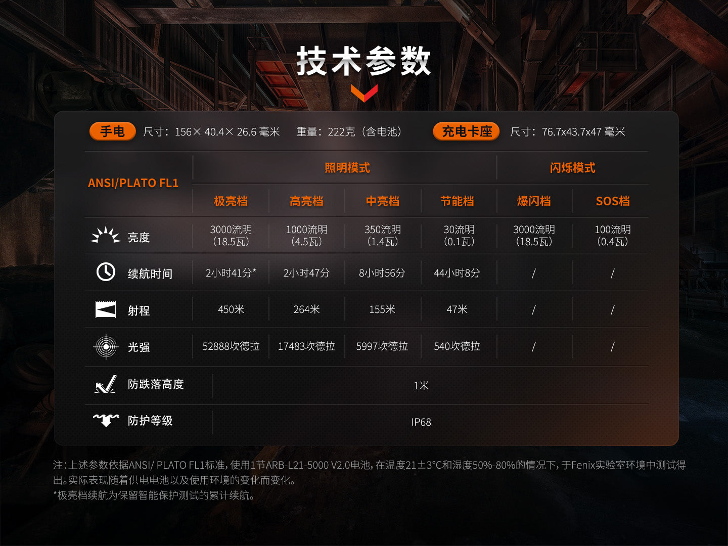 FENIX WF26R 愛維斯 照明