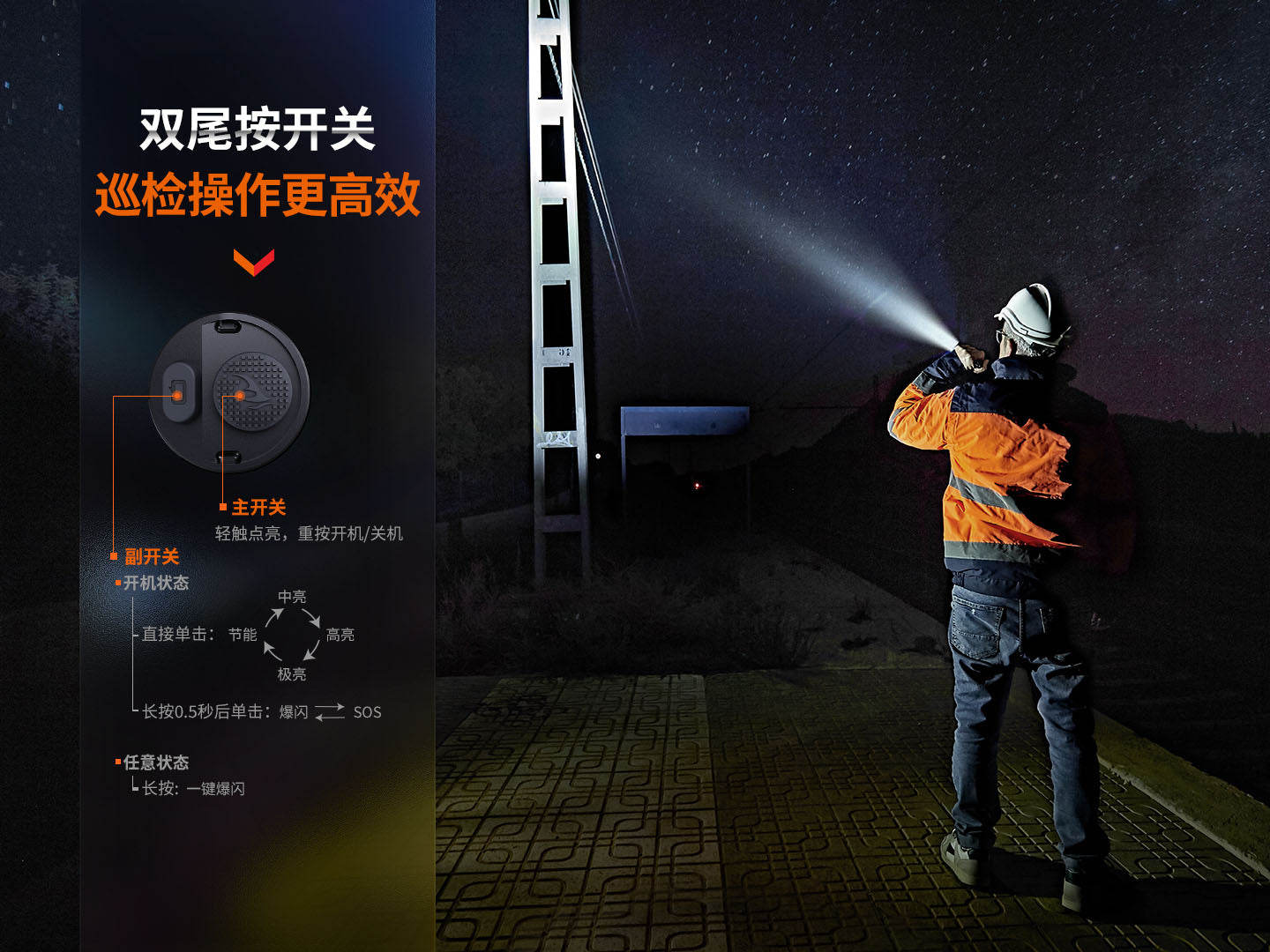 FENIX WF26R 愛維斯 照明