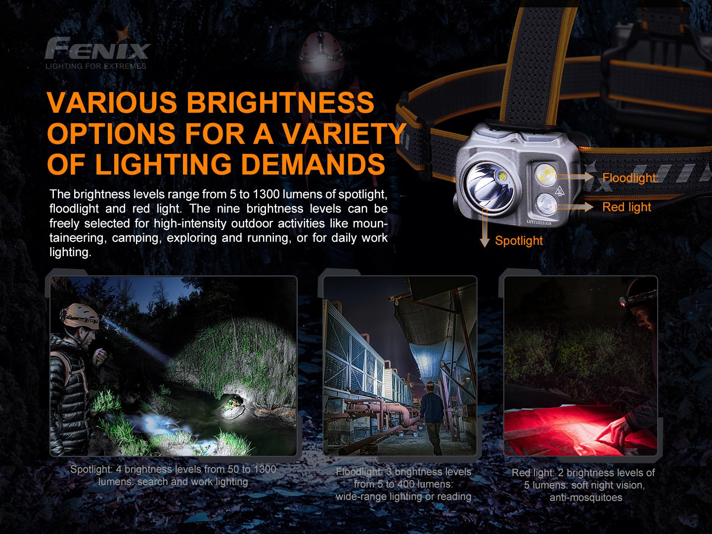Fenix HP16R 1700 流明 高性能可充電戶外頭燈 Headlamp 愛維斯 照明