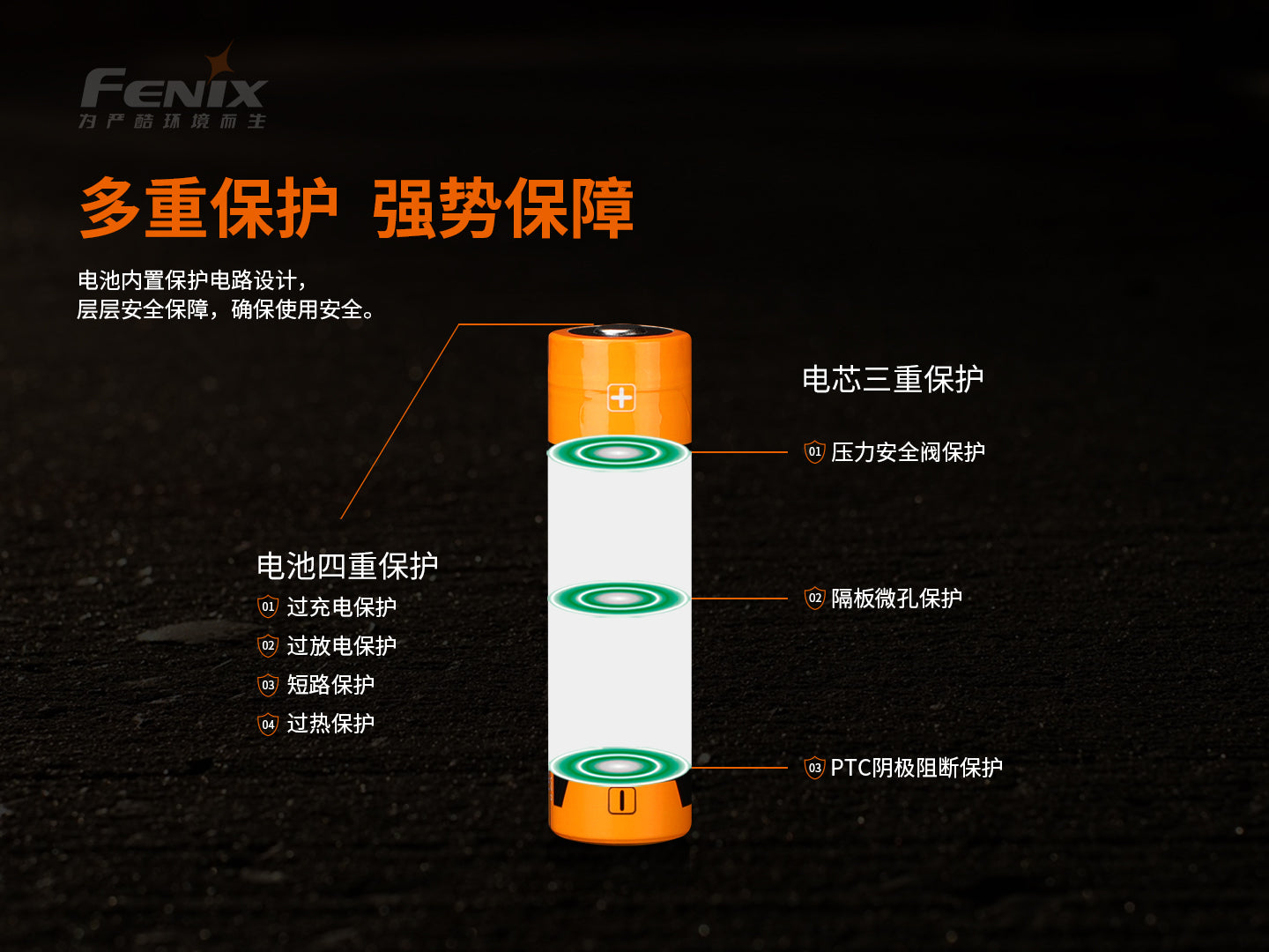 FENIX ARB-L21-5000 V2.0