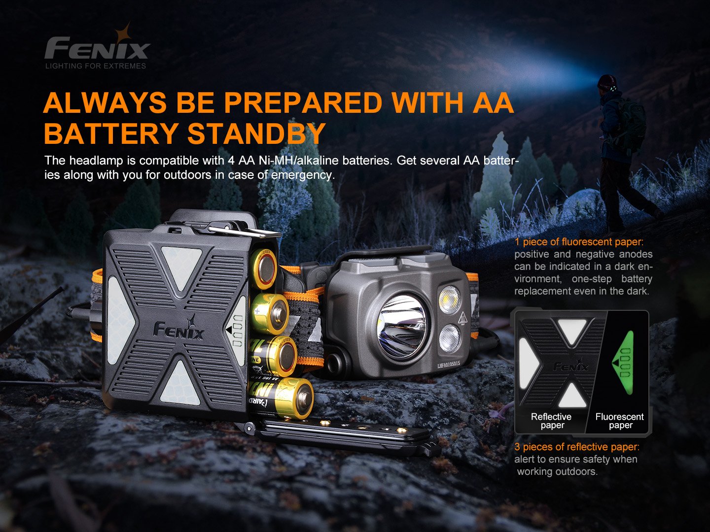 Fenix HP16R 1700 流明 高性能可充電戶外頭燈 Headlamp 愛維斯 照明