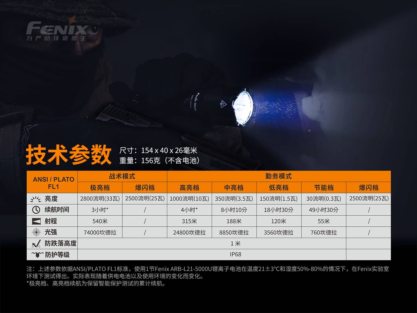 Fenix TK22 TAC 2800 流明 警用勤務手電筒 愛維斯 照明
