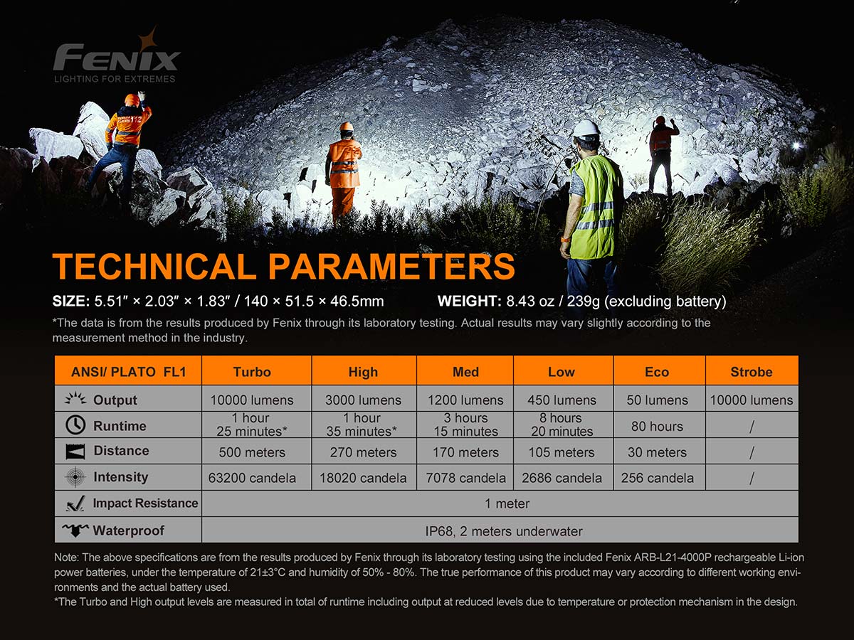 FENIX LR35R RECHARGEABLE FLASHLIGHT 10000 流明 Torch 手電筒 愛維斯 照明