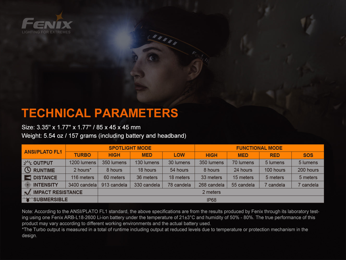 FENIX HM60R 三光源智能調光戶外頭燈 愛維斯 照明
