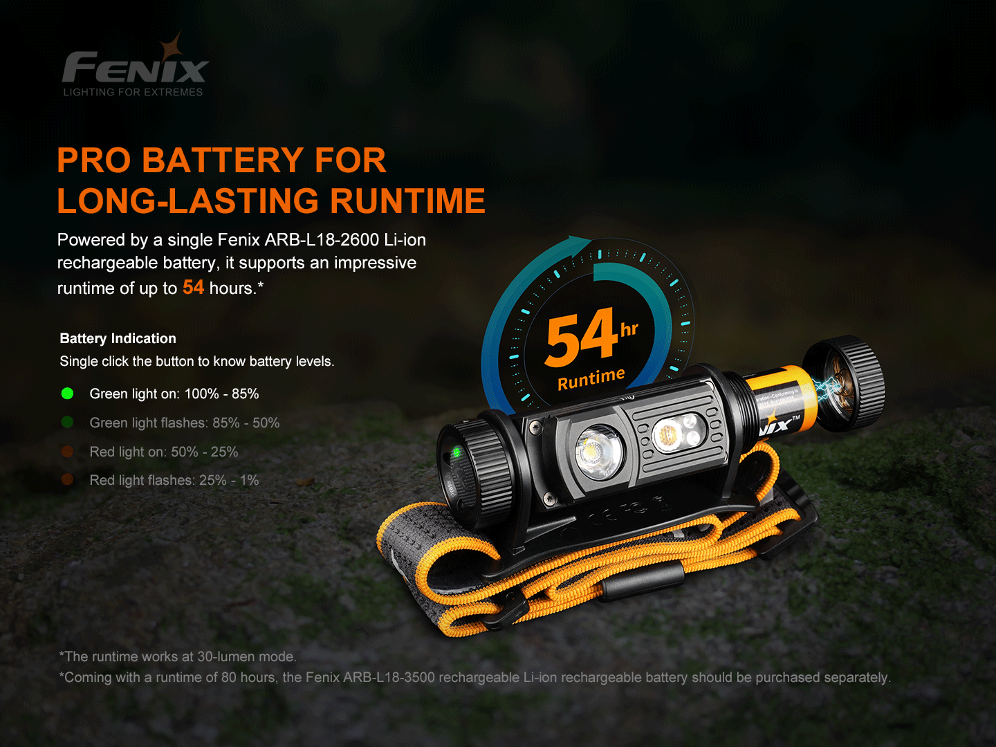 FENIX HM60R 三光源智能調光戶外頭燈 愛維斯 照明
