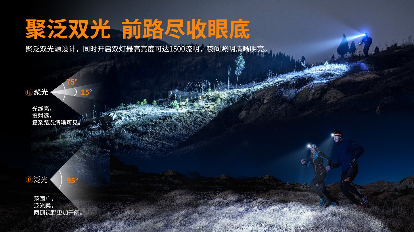 FENIX HM65R-T 超輕鎂合金越野跑頭燈 愛維斯 照明