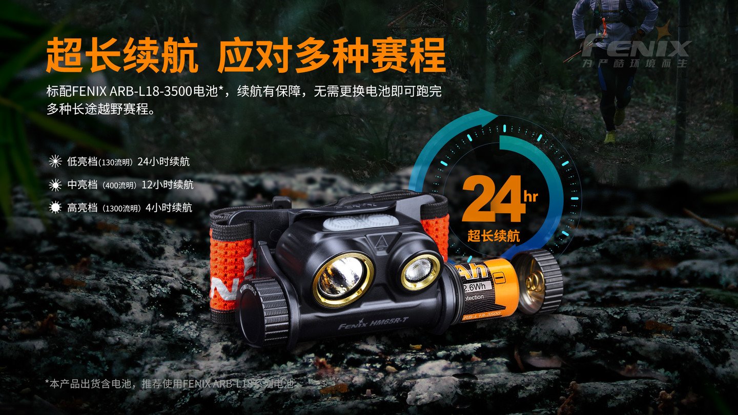 FENIX HM65R-T 超輕鎂合金越野跑頭燈 愛維斯 照明