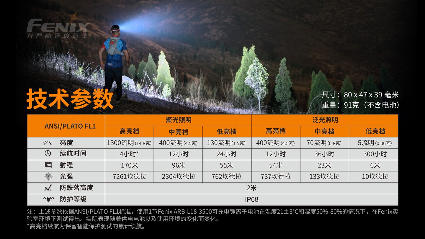 FENIX HM65R-T 超輕鎂合金越野跑頭燈 愛維斯 照明
