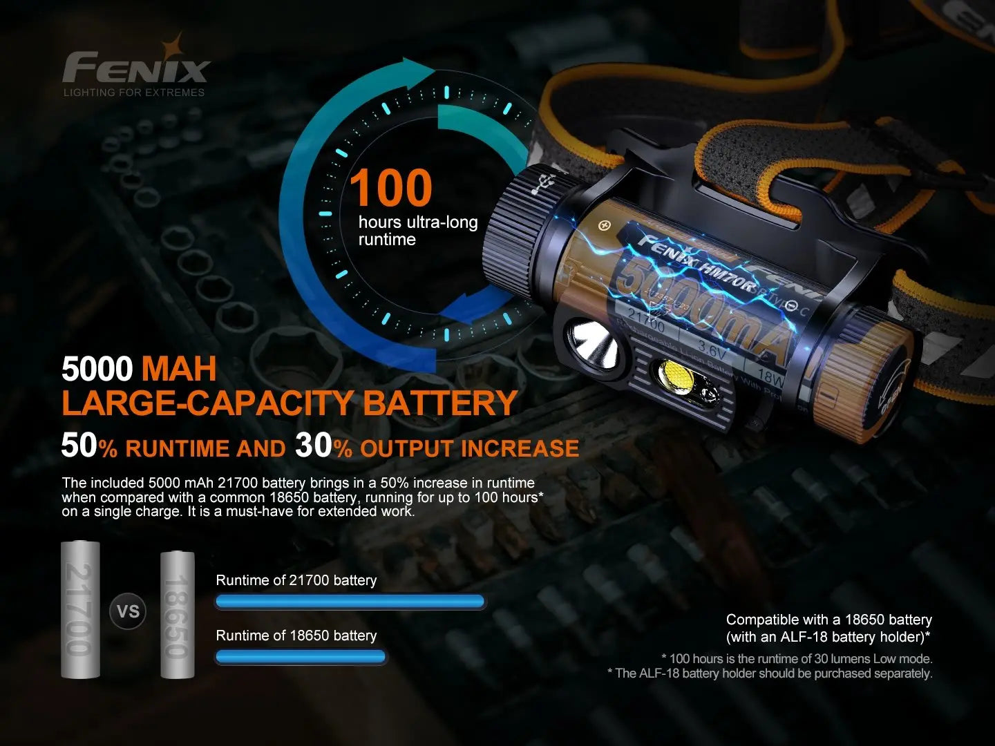 FENIX HM70R 三光源可充電工業頭燈 1600 流明 愛維斯 照明