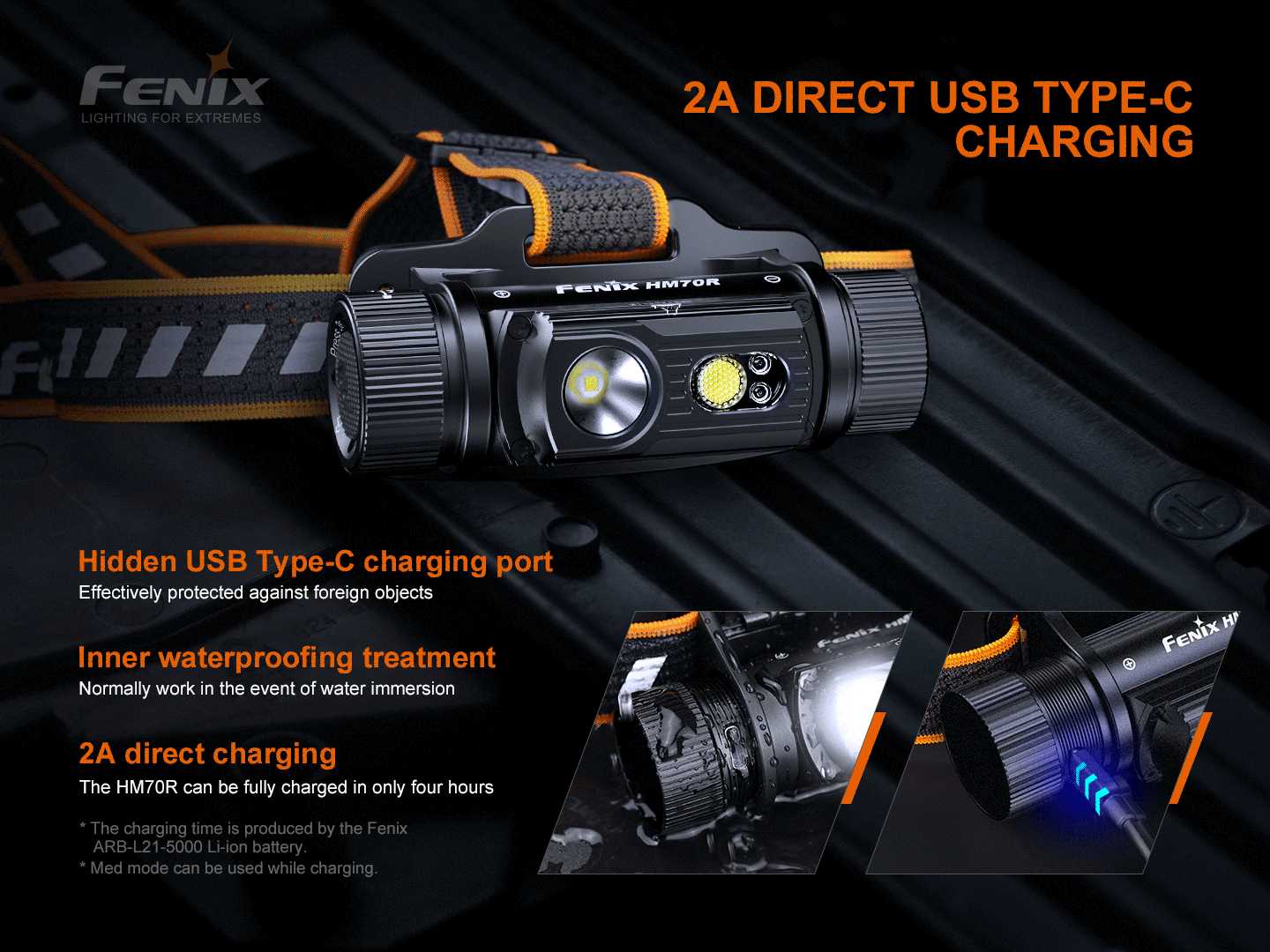 FENIX HM70R 三光源可充電工業頭燈 1600 流明 愛維斯 照明