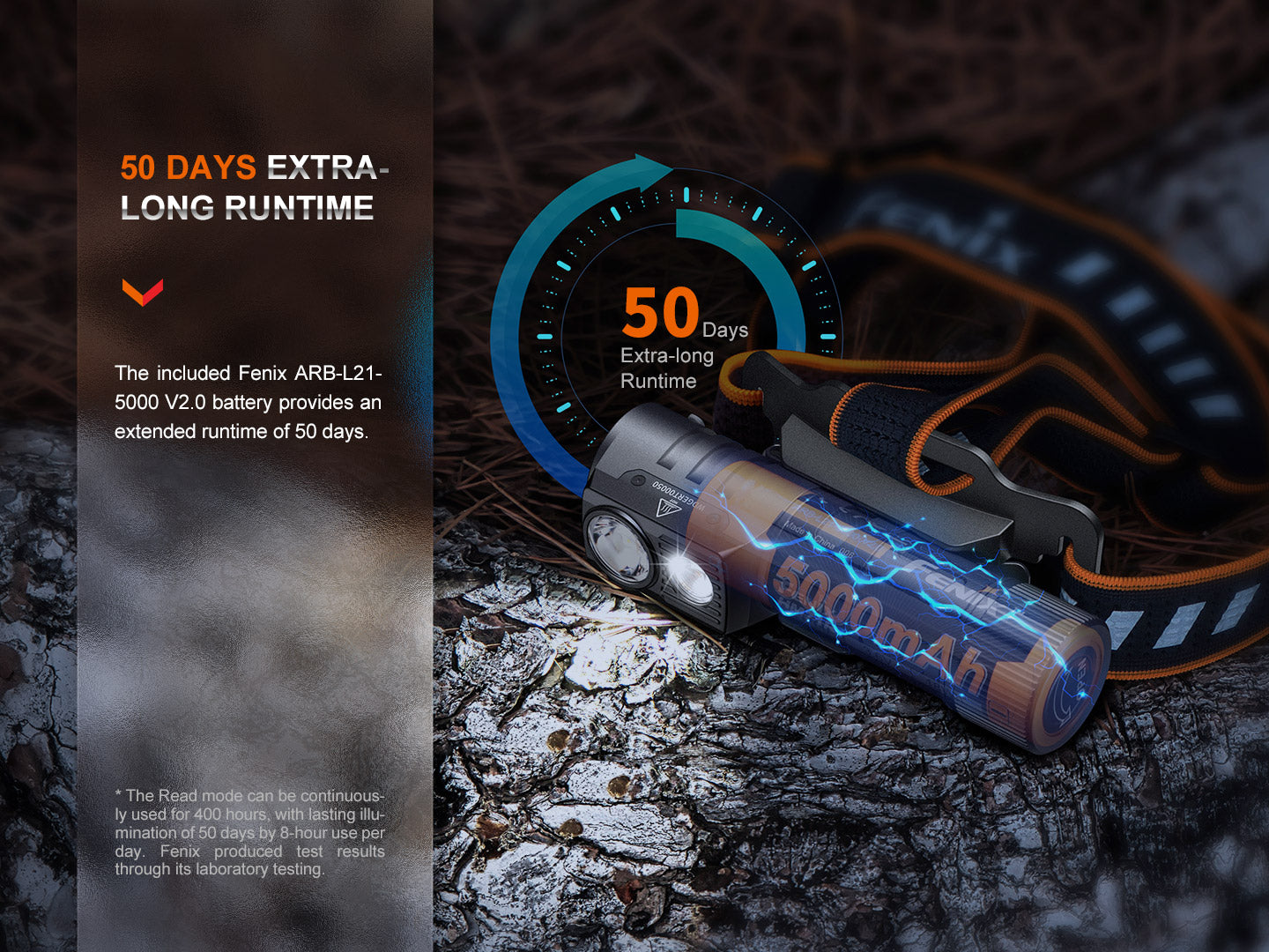 Fenix HM71R 高性能功能工業頭燈 2700流明 5000mAh 230米 電筒 愛維斯 照明