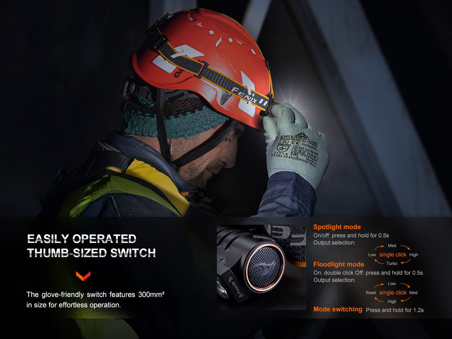 Fenix HM71R 高性能功能工業頭燈 2700流明 5000mAh 230米 電筒 愛維斯 照明