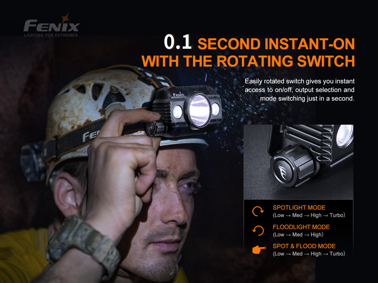 FENIX HP30R V2.0 超高亮分體式搜救頭燈 愛維斯 照明