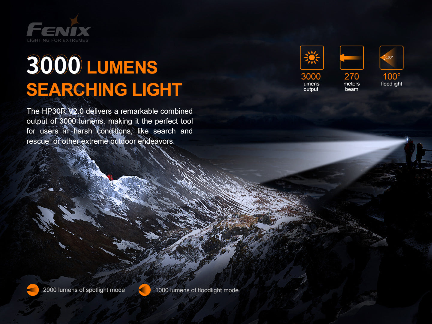 FENIX HP30R V2.0 超高亮分體式搜救頭燈 愛維斯 照明