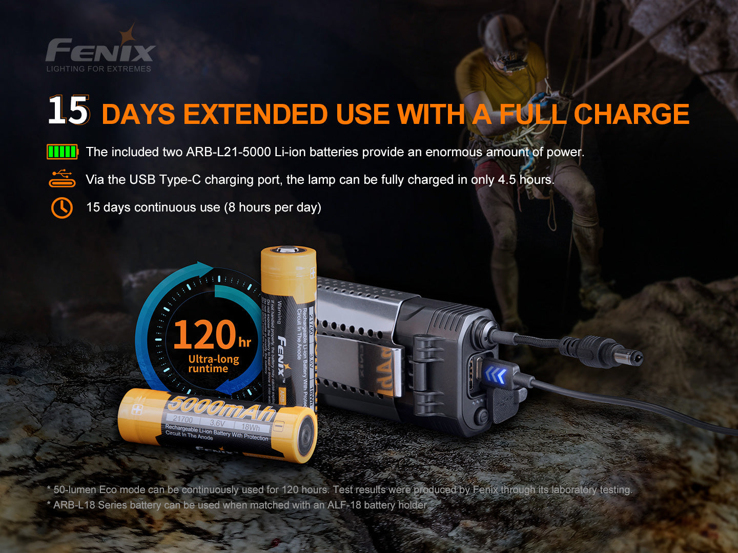 FENIX HP30R V2.0 超高亮分體式搜救頭燈 愛維斯 照明