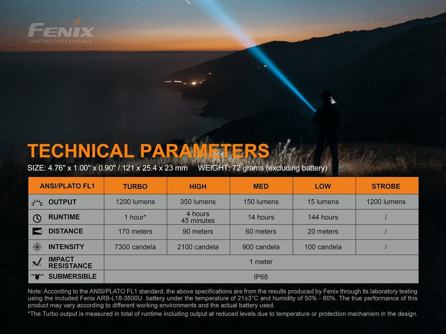 FENIX LD32 UVC 便攜UVC小直筒 Torch Flashlight 愛維斯 照明