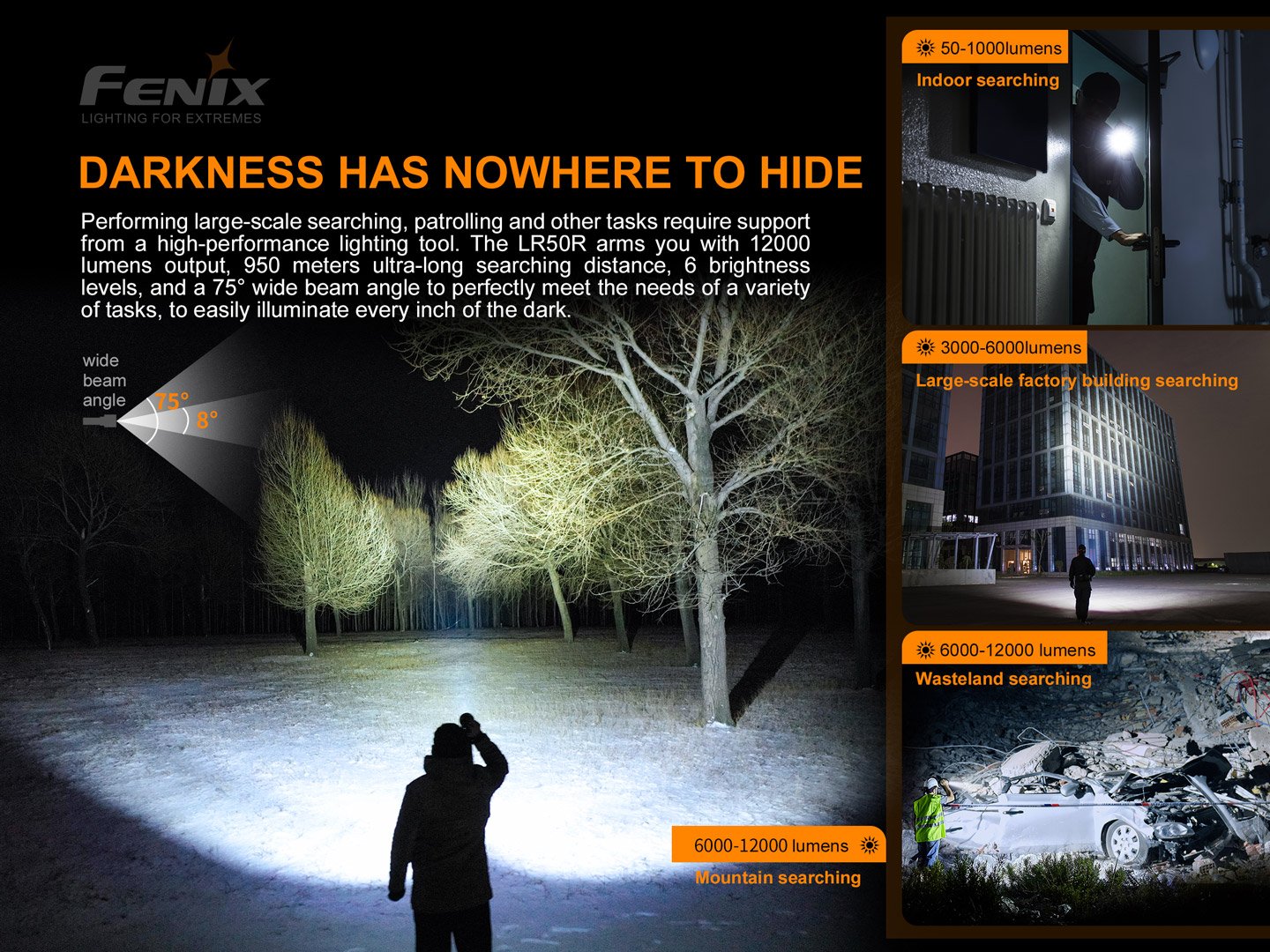 FENIX LD50R Flashlight 超強光電筒 12000流明 Torch 愛維斯 照明