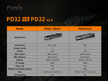 Load image into Gallery viewer, FENIX PD32 V2.0 1200流明 Flashlight 手電筒 Torch
