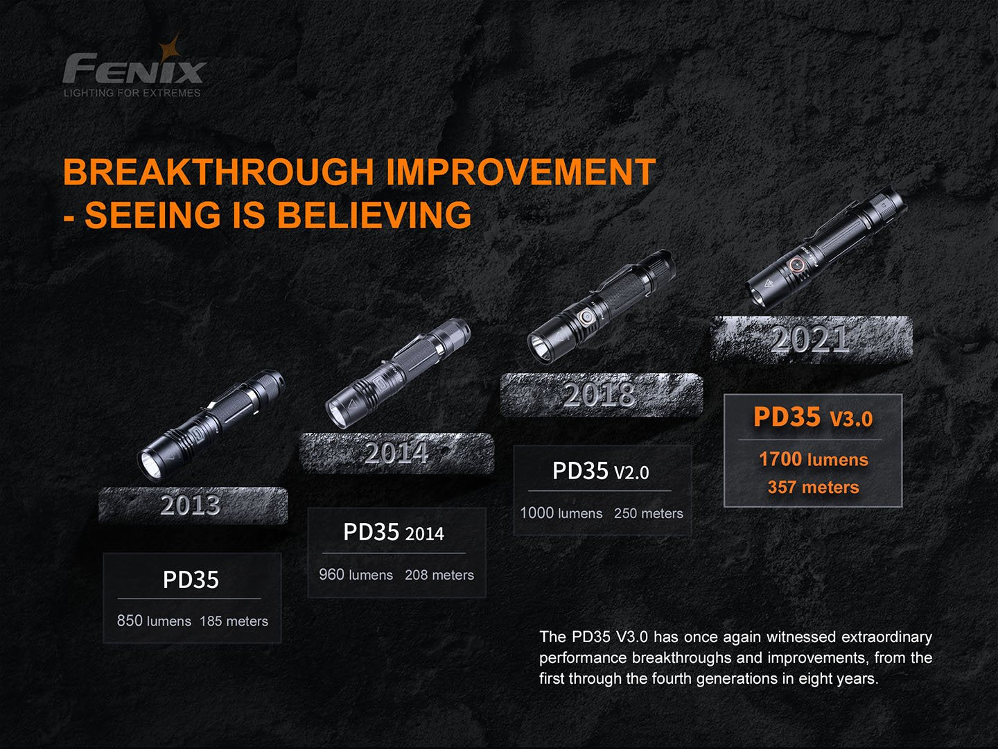 Fenix PD35 V3.0 新世代戰術小直筒 手電筒 1700流明 愛維斯 照明