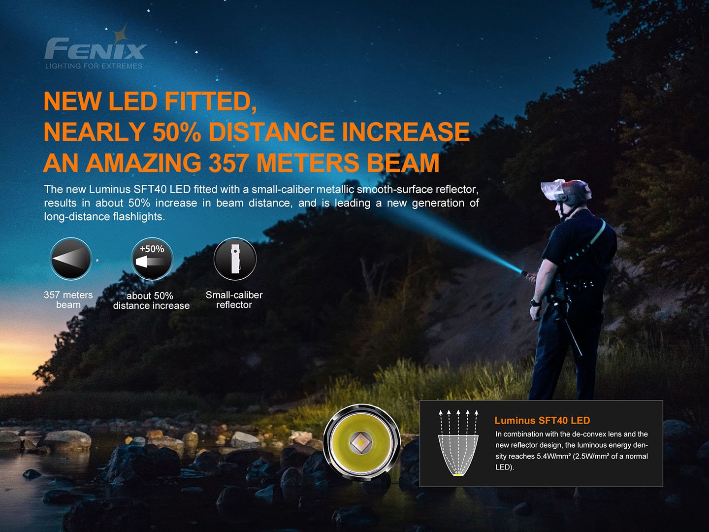 Fenix PD35 V3.0 新世代戰術小直筒 手電筒 1700流明 愛維斯 照明