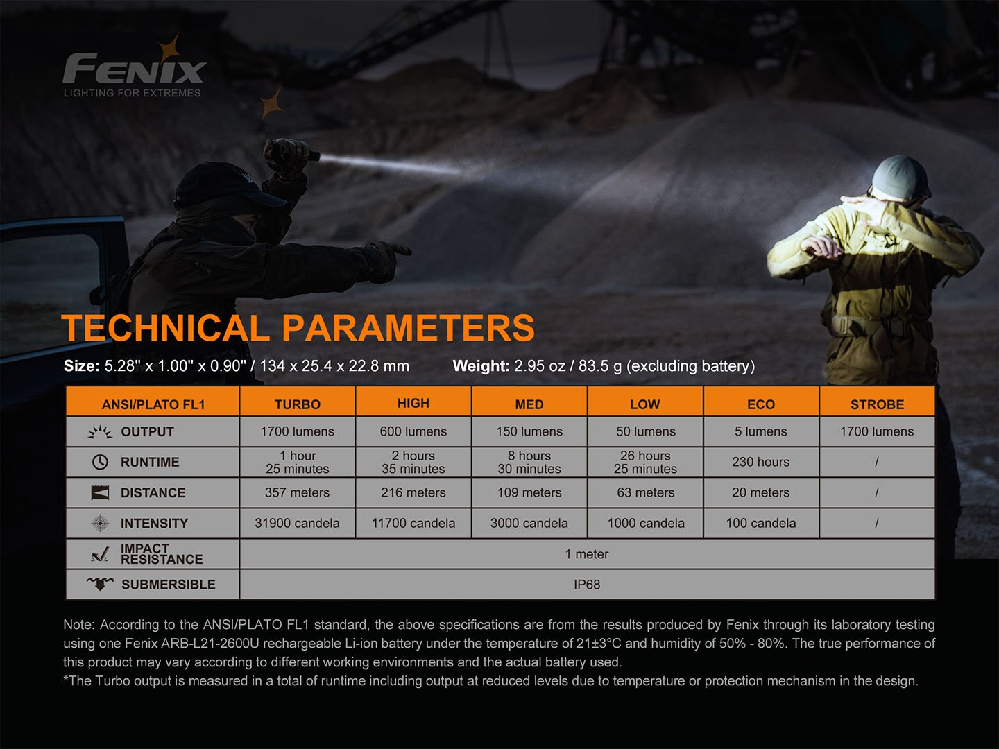 Fenix PD35 V3.0 新世代戰術小直筒 手電筒 1700流明 愛維斯 照明