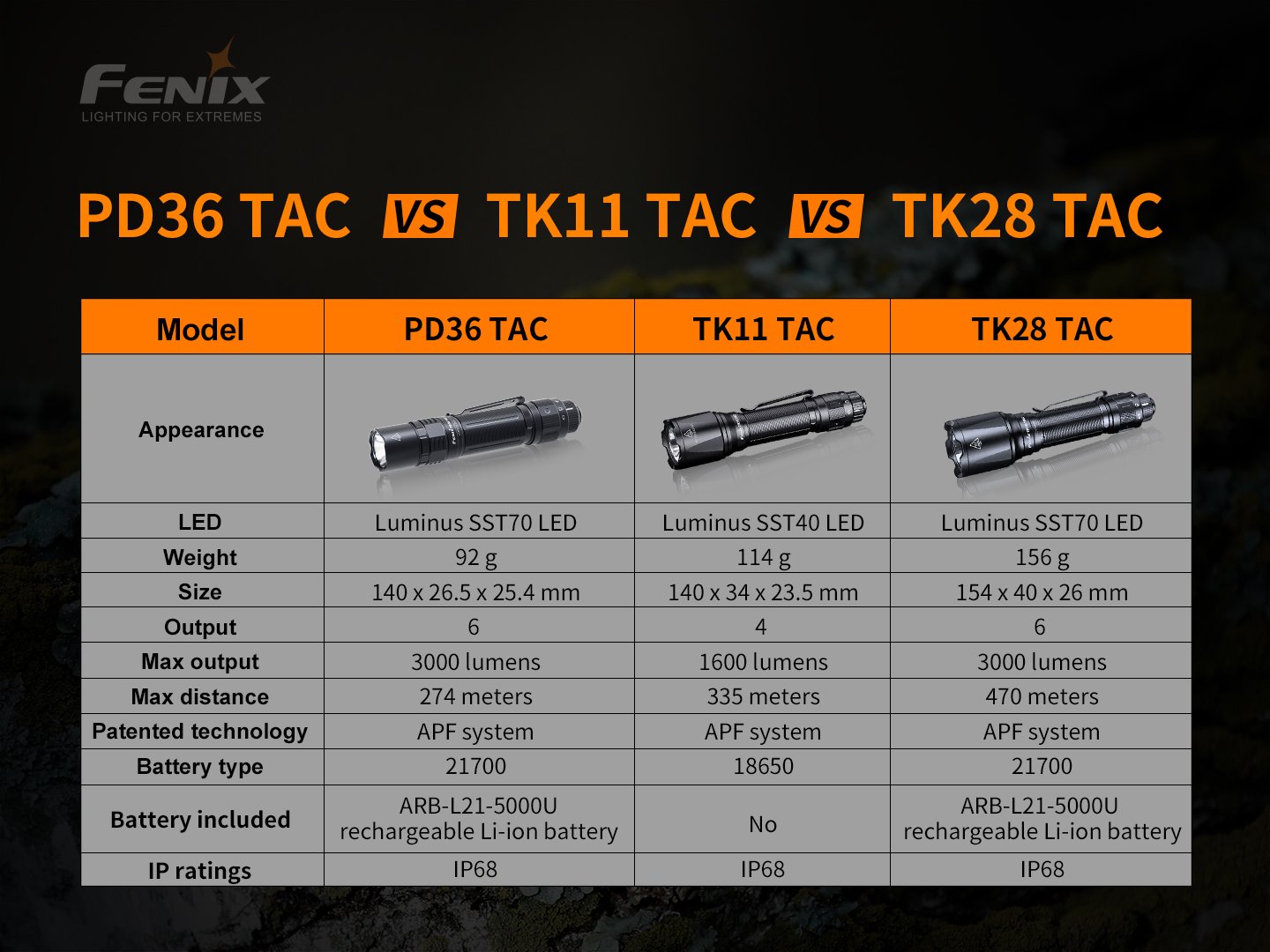 Fenix PD36 TAC 純機械戰術小直筒 3000 流明 愛維斯 照明