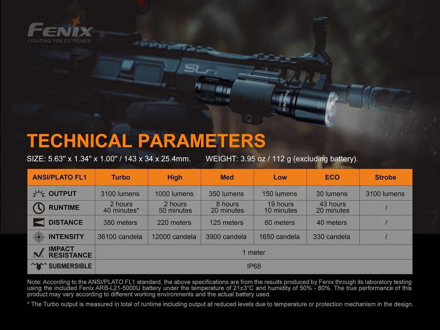 FENIX TK16 V2.0 Flashlight 超強光電筒 3100流明 Torch 愛維斯 照明