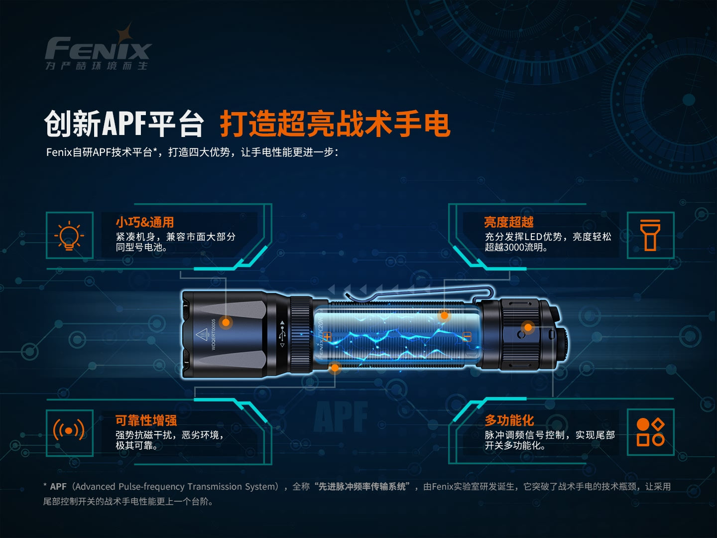FENIX TK20R V2.0 充電式雙尾按戰術手電筒 3000 流明 愛維斯 照明