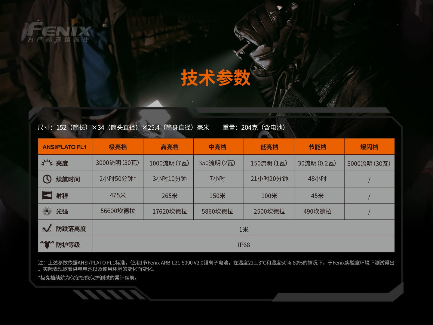 FENIX TK20R V2.0 充電式雙尾按戰術手電筒 3000 流明 愛維斯 照明