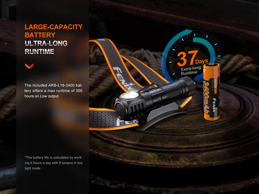 Fenix HM61R V2.0 1600流明162米 LED SST40頭燈 愛維斯 照明