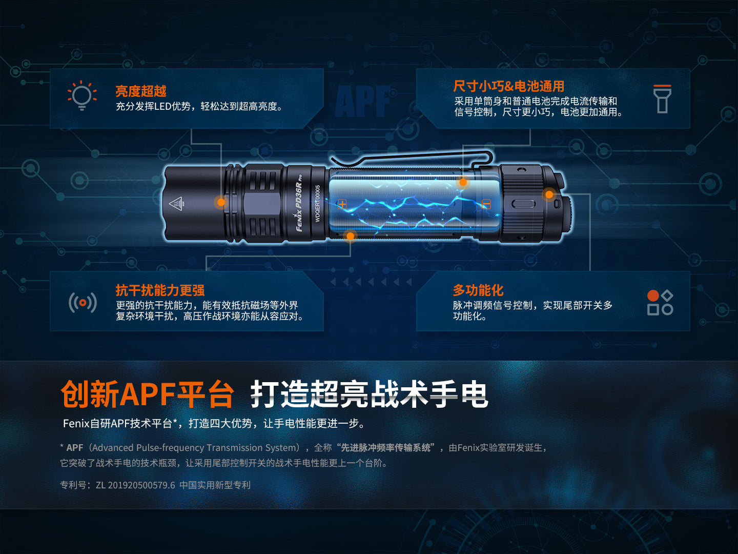 Fenix PD36R PRO 高性能充電戰術小直筒 手電筒 380米 2800流明 愛維斯 照明