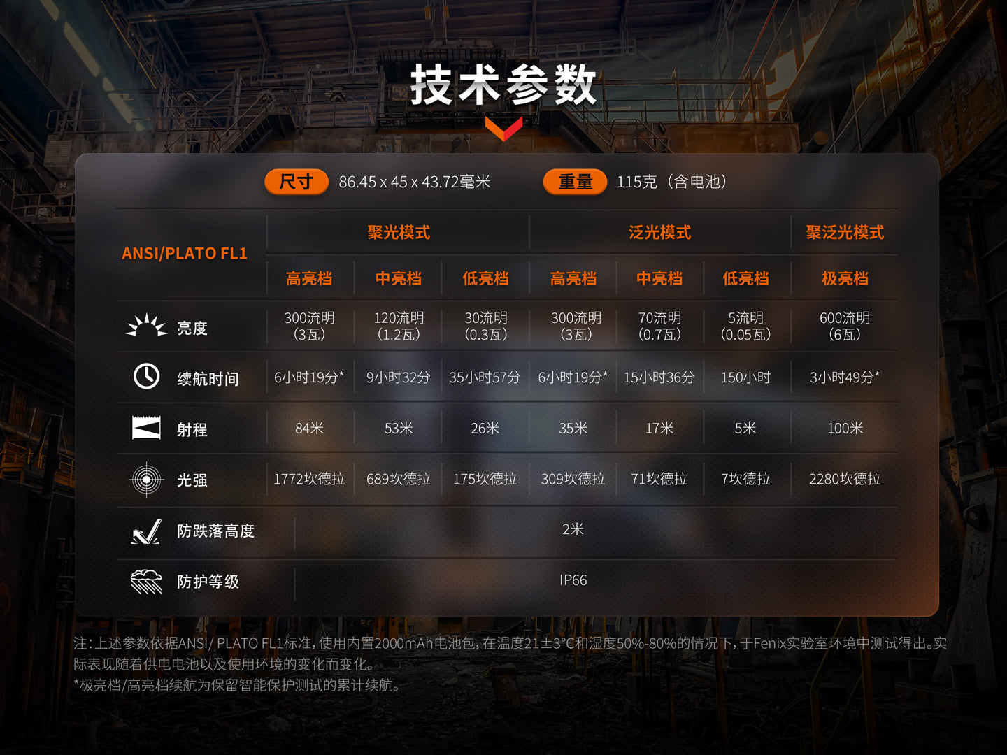 Fenix WH23R 智能感應頭燈 600流明 射程100米 愛維斯 照明