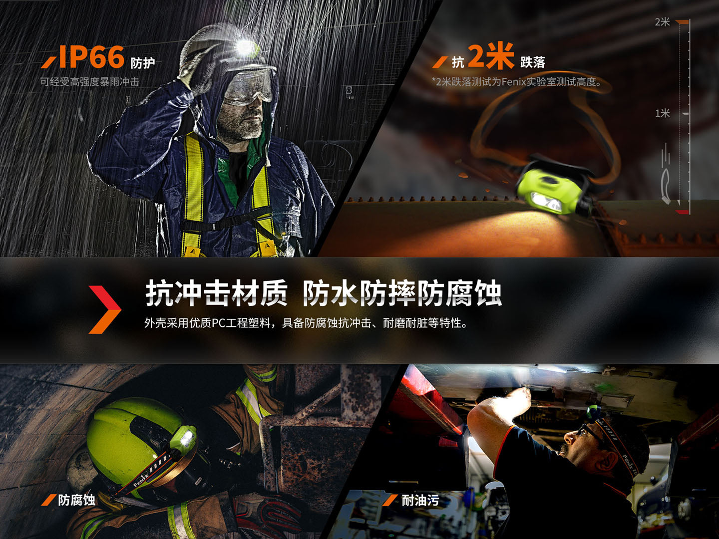 Fenix WH23R 智能感應頭燈 600流明 射程100米 愛維斯 照明